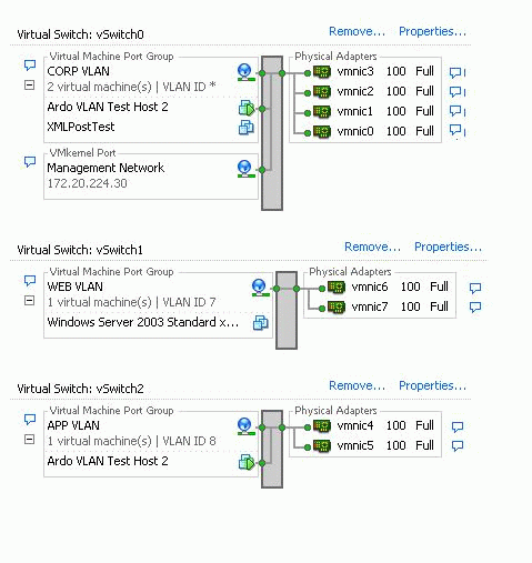 VMWare ESXi